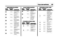 Страница 199