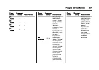 Страница 201