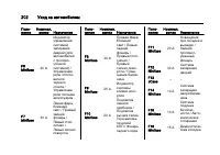 Страница 202