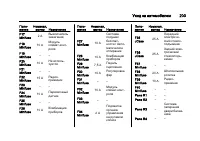 Страница 203