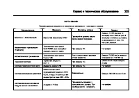 Страница 225