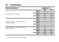 Страница 232