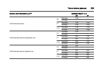 Страница 233