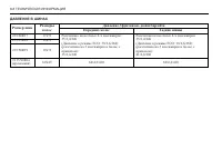 Страница 300