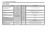 Страница 268