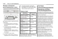 Страница 266