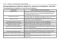 Страница 324