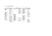 Страница 220