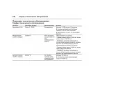 Страница 246