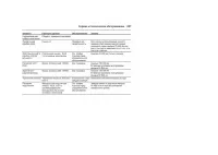 Страница 247