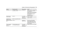 Страница 249