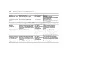 Страница 250