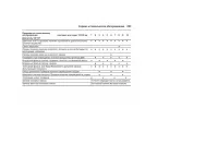 Страница 253