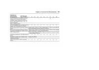 Страница 255