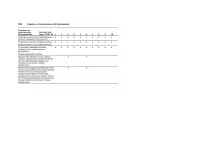 Страница 256