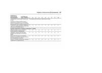 Страница 257