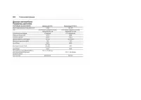 Страница 266