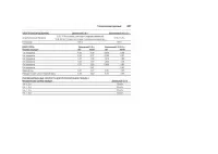 Страница 267