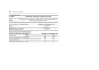 Страница 268