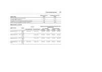 Страница 273