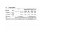 Страница 274