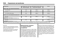 Страница 368