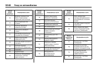 Страница 428