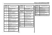 Страница 429