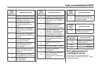 Страница 431