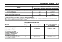 Страница 505