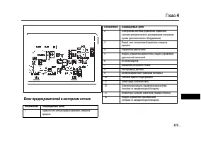 Страница 427