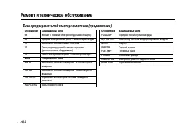 Страница 430