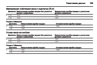 Страница 195