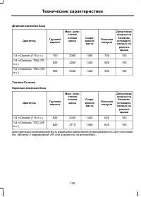 Страница 131