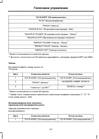 Страница 143