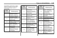 Страница 299