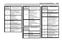 Страница 301