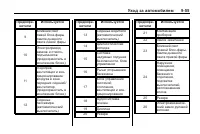 Страница 305