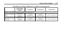 Страница 365