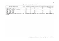 Страница 175