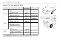 Страница 264