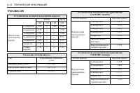 Страница 268