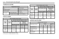 Страница 270