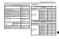 Страница 259