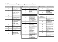 Страница 449