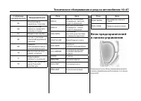 Страница 450