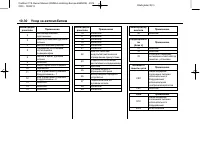 Страница 264