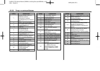 Страница 266