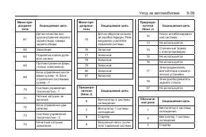 Страница 291