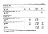 Страница 223